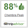 Chembra Peak 